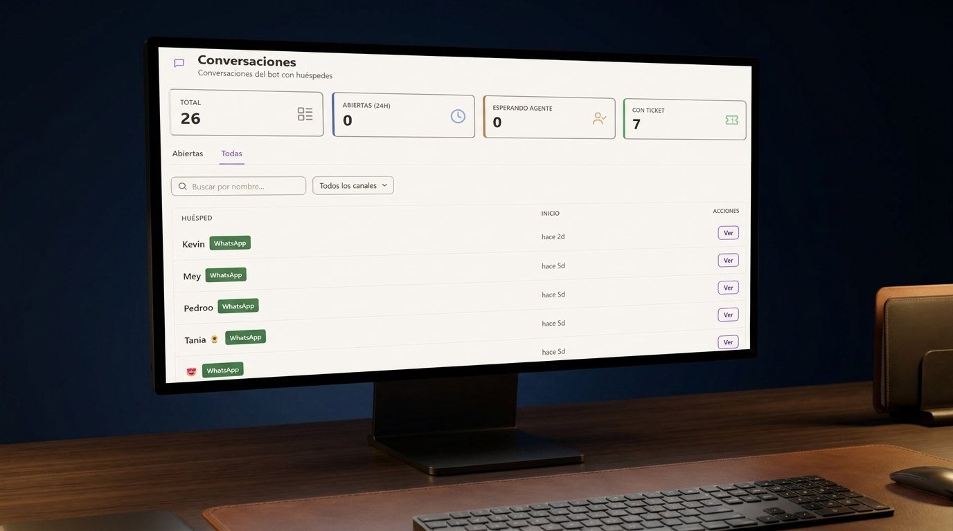 ISILAB Operations Dashboard Monitor Mockup