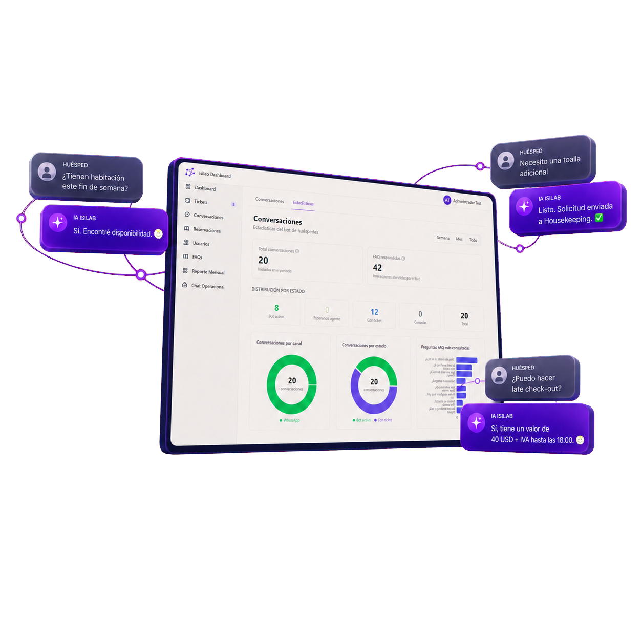 Plataforma ISILAB para conversaciones y operación